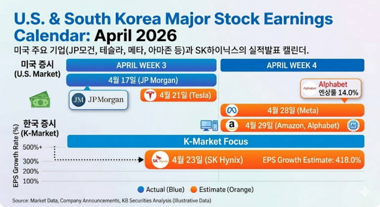 4월 핵심 주식 실적발표 일정 및 증시 전망 캘린더