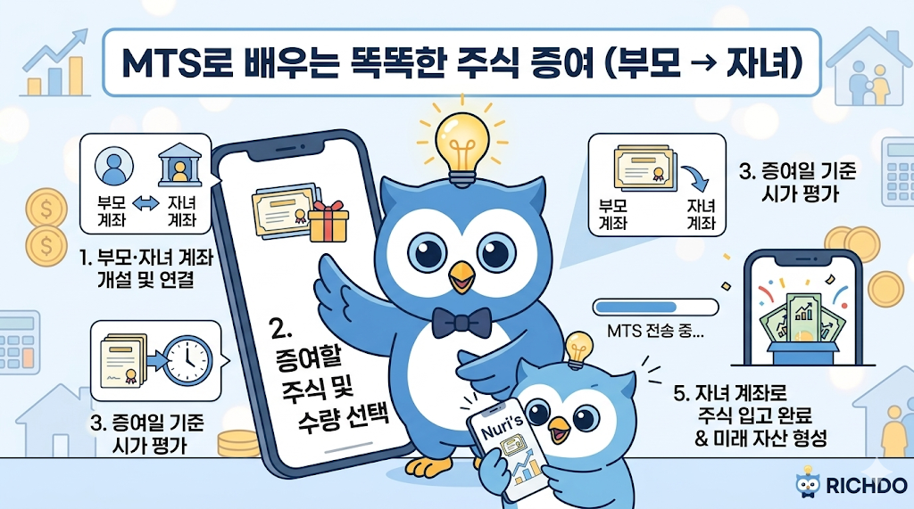 자녀 2000만원 비과세 증여 시 삼성전자 우선주 매수 이점