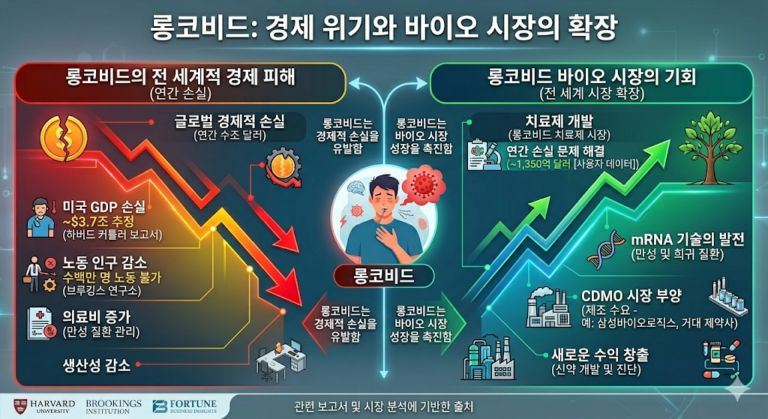코로나 매미 변이 급등 바이오 테마주, 지금 절대 사면 안 되는 이유