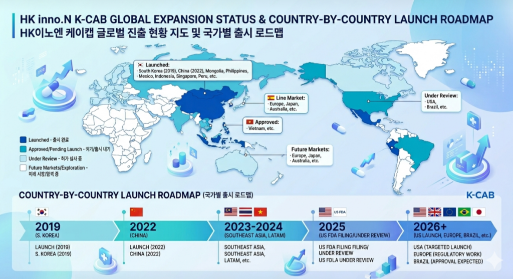 HK이노엔 케이캡 글로벌 진출 현황 지도 및 국가별 출시 로드맵