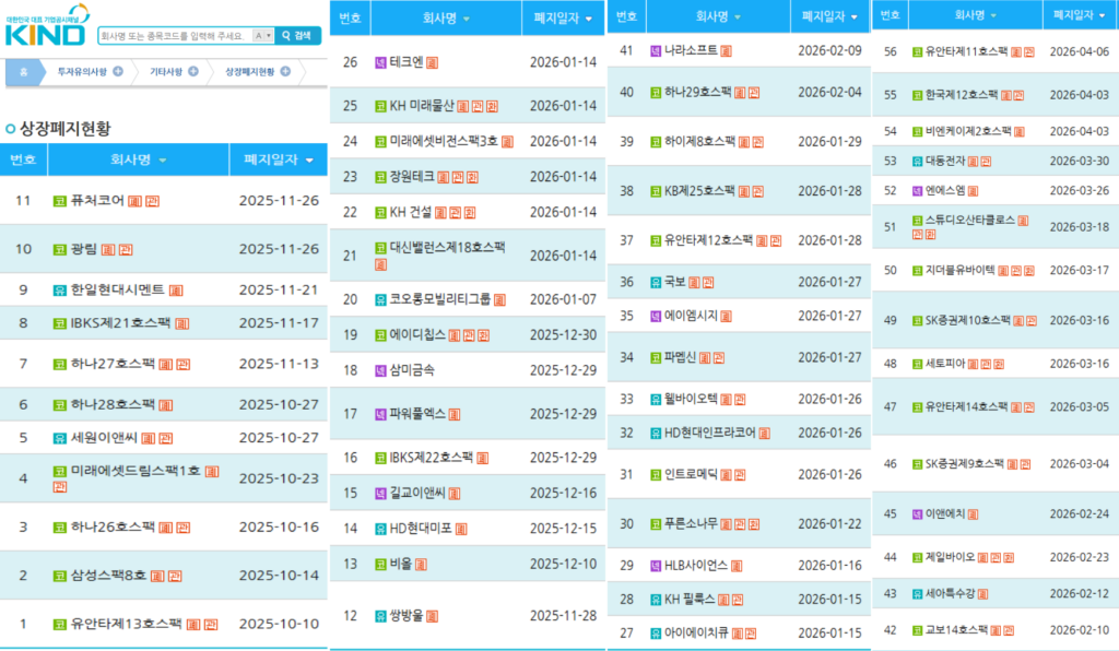 상장폐지 위기 종목